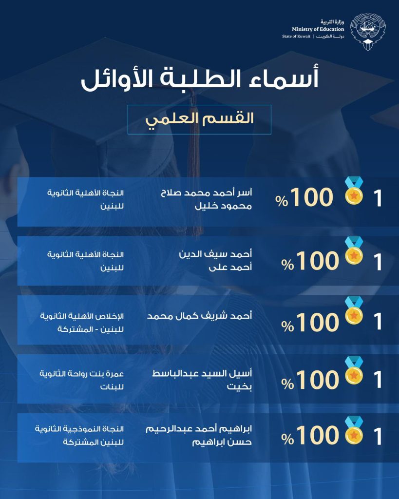 أوائل الثاني عشر القسم العلمي