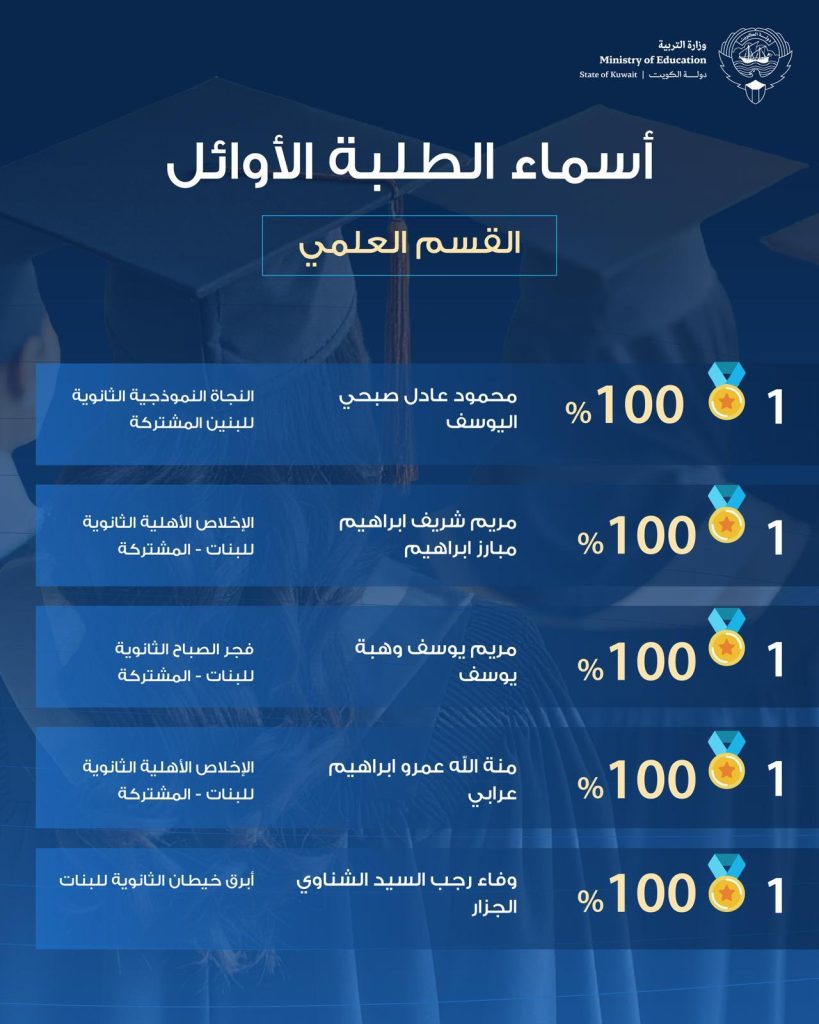 أوائل الثاني عشر القسم العلمي