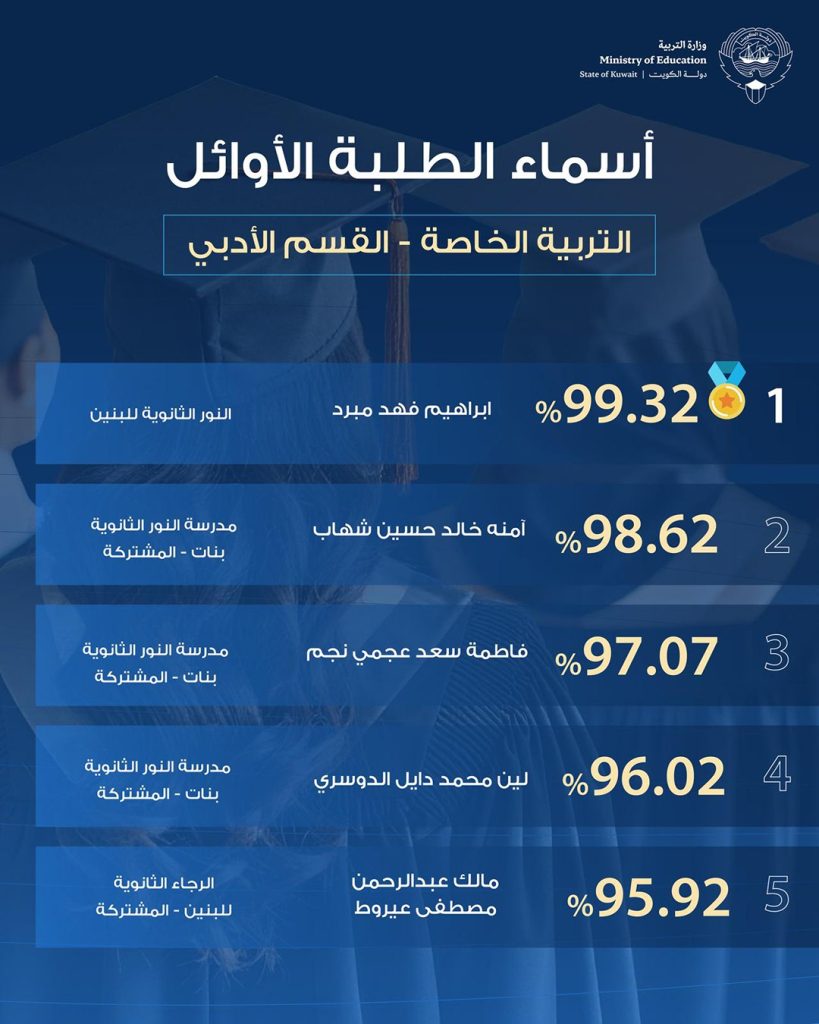 أوائل التربية الخاصة علمي وأدبي