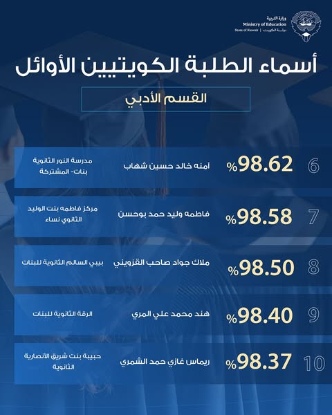 أوائل الثاني عشر القسم الأدبي