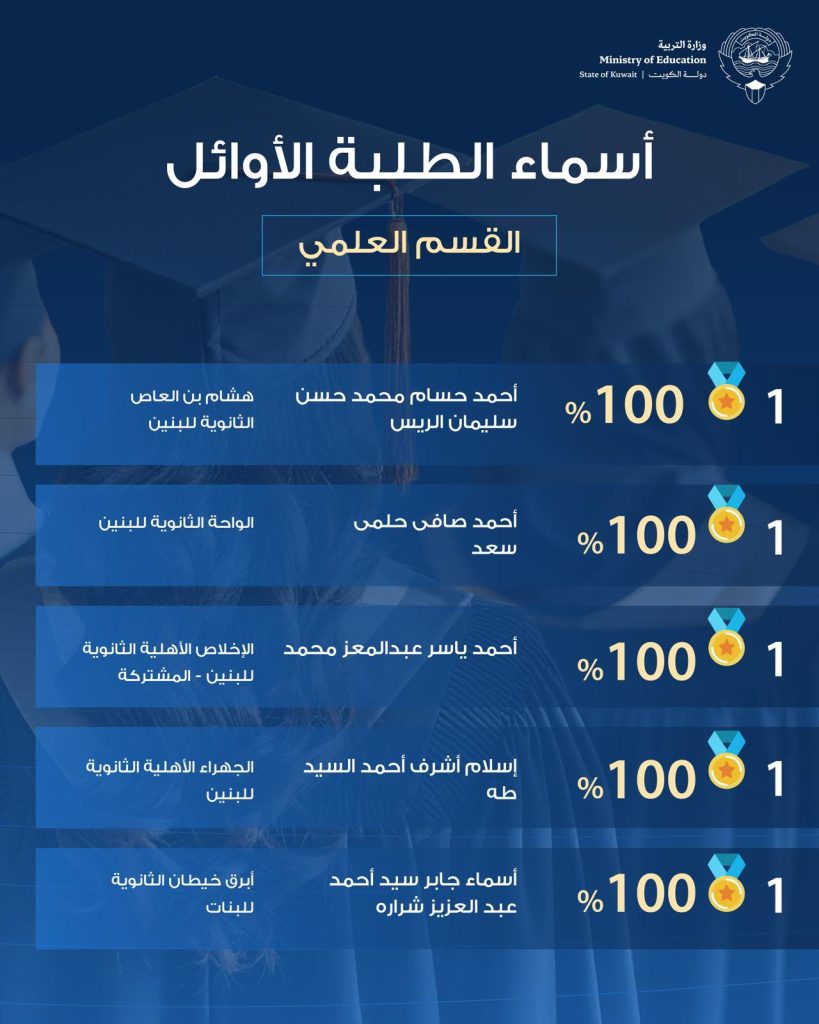 أوائل الثاني عشر القسم العلمي 2025 الكويت أوائل الثاني عشر القسم العلمي