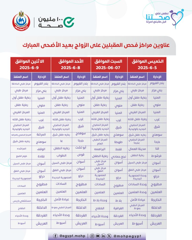 عناوين مراكز فحوصات المقبلين على الزواج