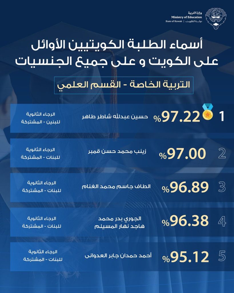 أوائل التربية الخاصة علمي وأدبي