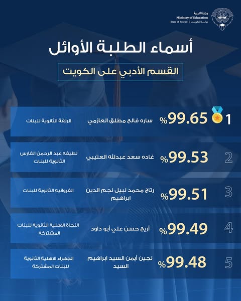 أوائل الثاني عشر القسم الأدبي