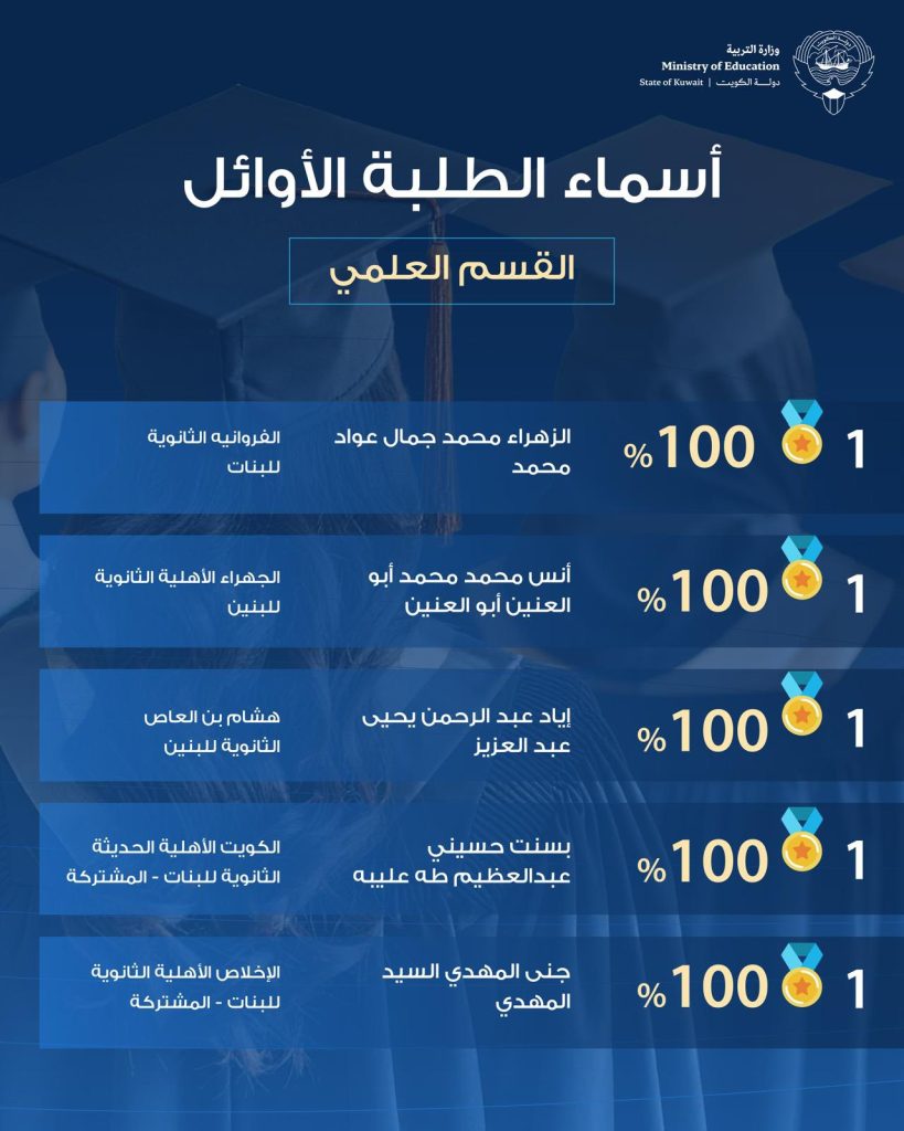 أوائل الثاني عشر القسم العلمي