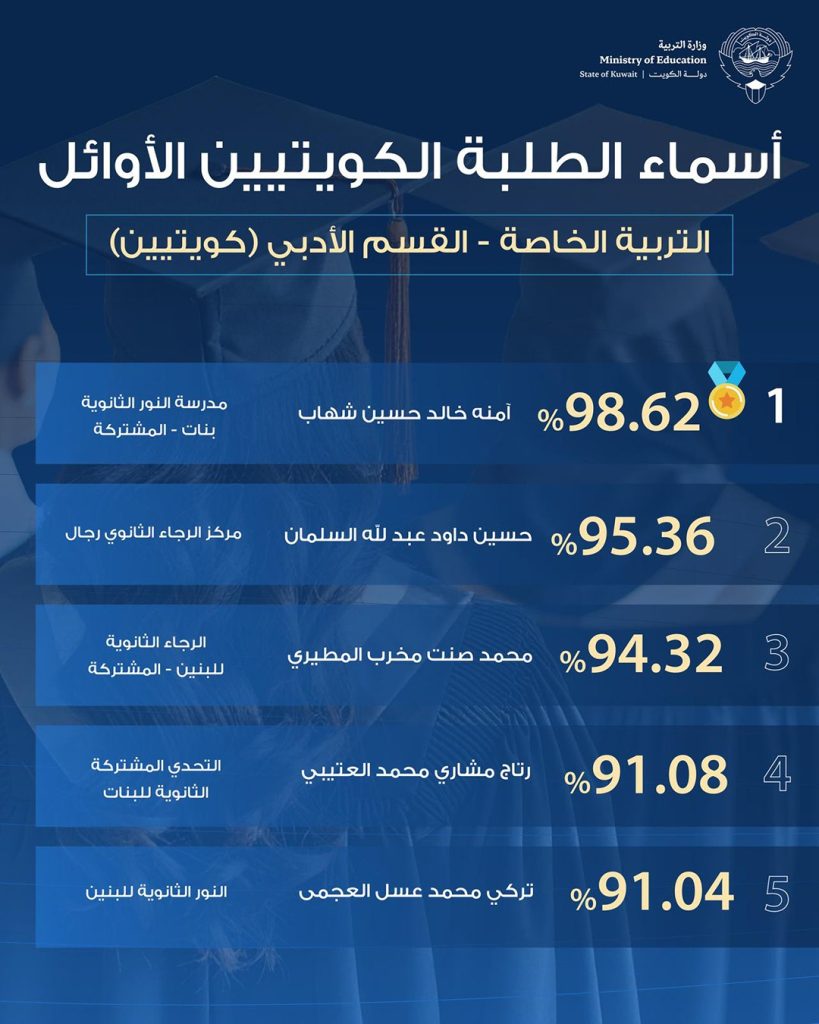 أوائل التربية الخاصة علمي وأدبي
