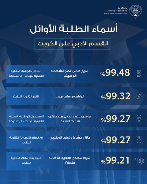 أوائل الثاني عشر القسم الأدبي