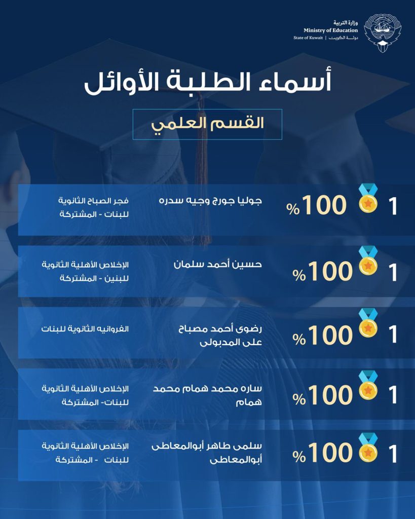 أوائل الثاني عشر القسم العلمي