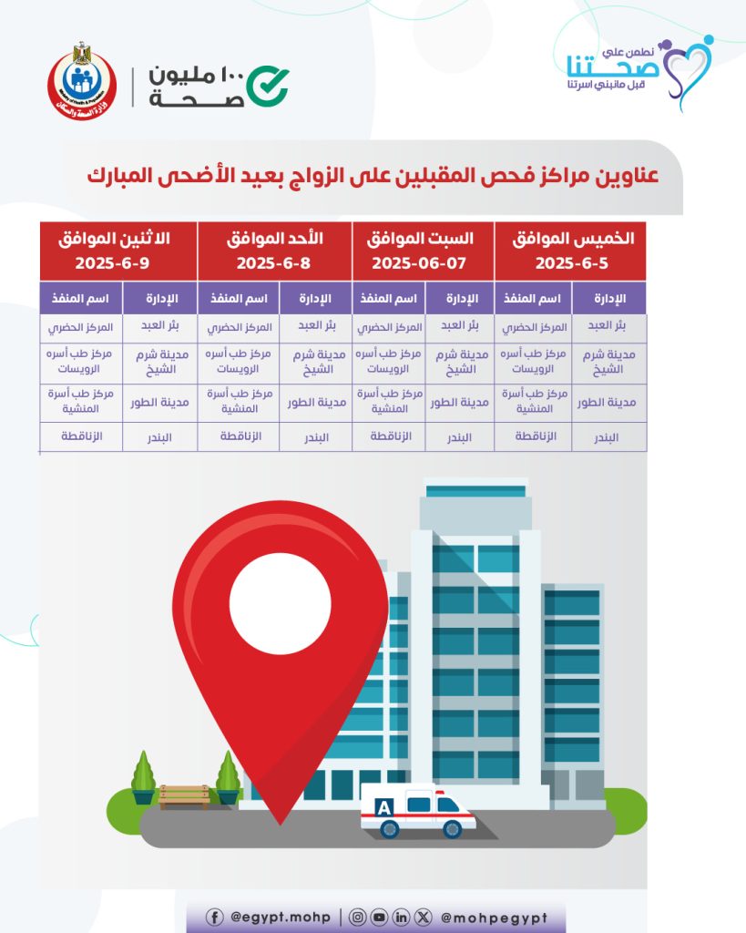 عناوين مراكز فحوصات المقبلين على الزواج