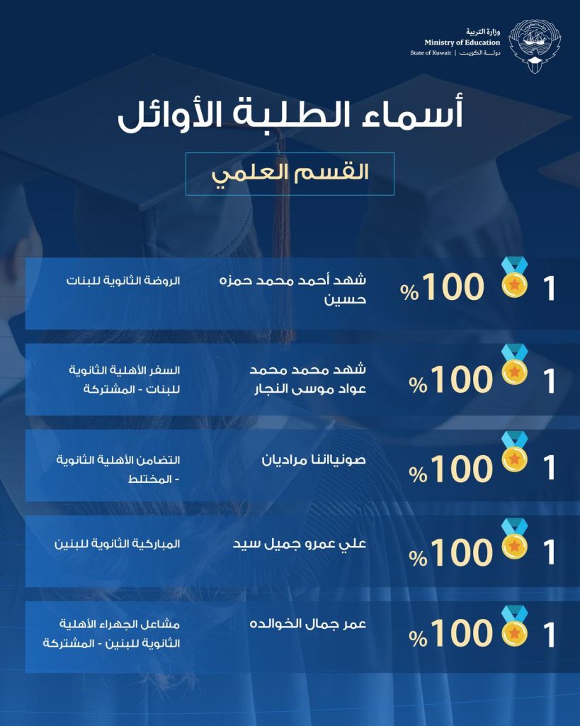 أوائل الثاني عشر القسم العلمي