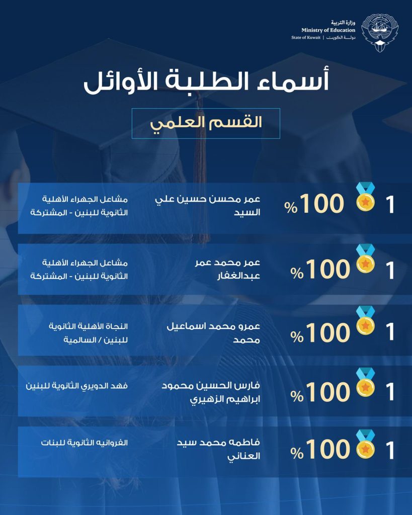 أوائل الثاني عشر القسم العلمي