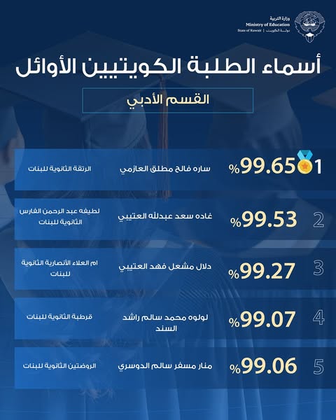 أوائل الثاني عشر القسم الأدبي