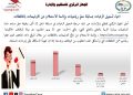 رابط الاستعلام عن ترشيحات معلم رياضيات
