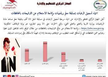 رابط الاستعلام عن ترشيحات معلم رياضيات