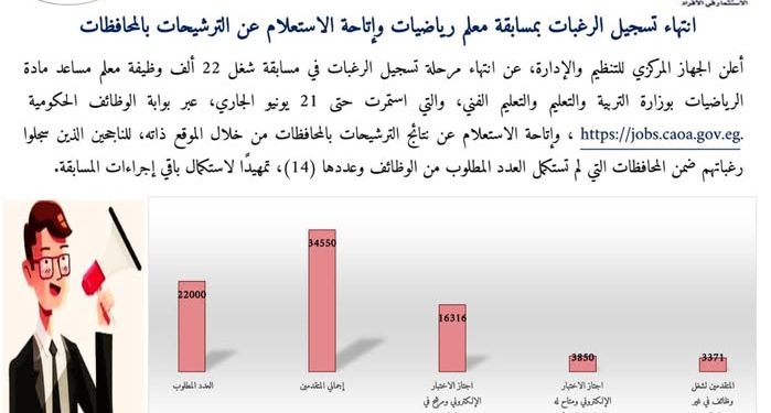 رابط الاستعلام عن ترشيحات معلم رياضيات 2025 لمختلف المحافظات رابط الاستعلام عن ترشيحات معلم رياضيات