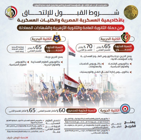 شروط الأكاديمية العسكرية 2025