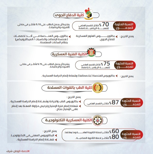 شروط الأكاديمية العسكرية 2025
