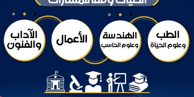 كليات مسارات البكالوريا المصرية 2025 .. إليكم التفاصيل كليات مسارات البكالوريا المصرية 2025