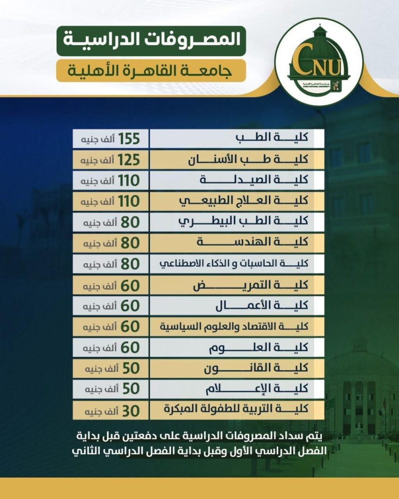 مصاريف جامعة القاهرة الأهلية 2025 - 2026