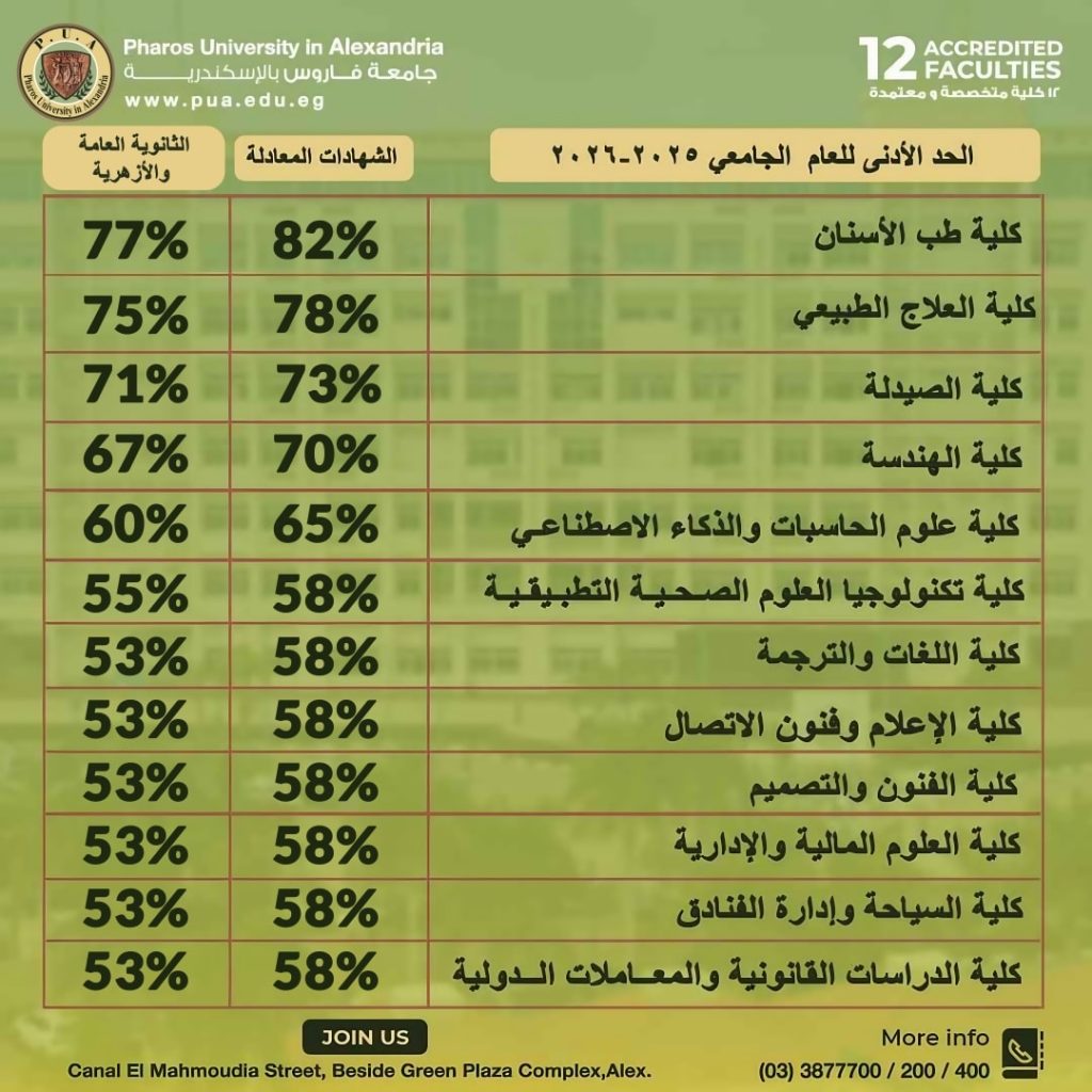 تنسيق جامعة فاروس 2025 / 2026 