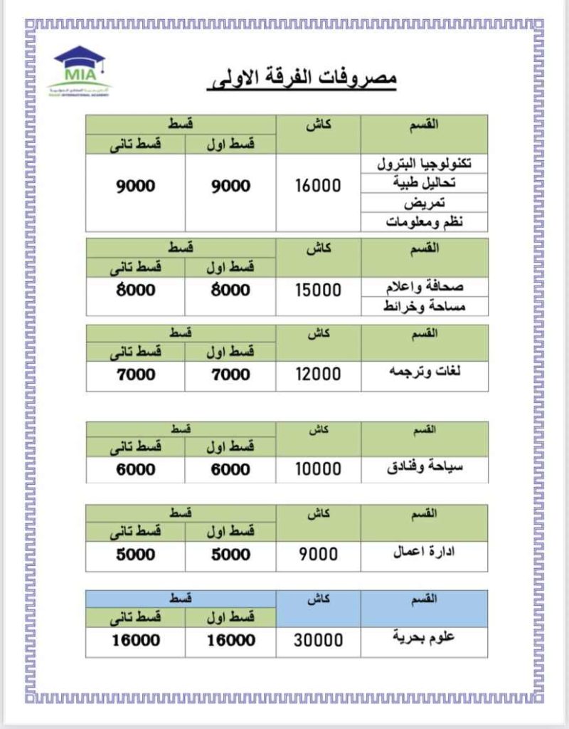 مصاريف أكاديمية المعادي الدولية 2025 - 2026 .. تبدأ من 9 آلاف جنيه مصاريف أكاديمية المعادي الدولية 2025 - 2026