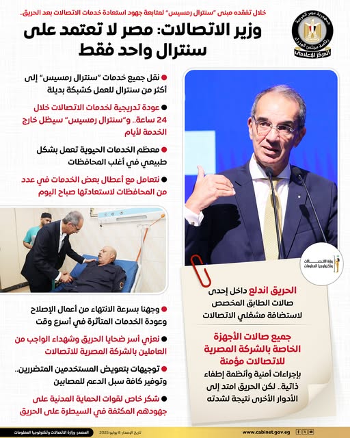 حريق سنترال رمسيس