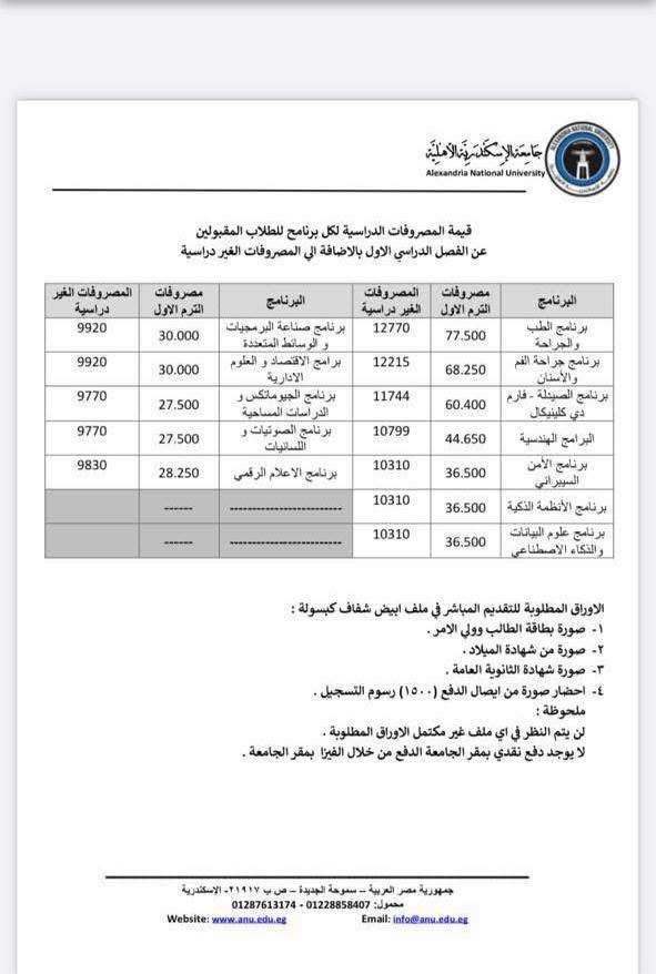مصاريف جامعة الإسكندرية الأهلية 2026 .. الطب بـ155 ألف مصاريف جامعة الإسكندرية الأهلية 2026