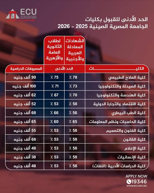 تنسيق الجامعة المصرية الصينية 2025 