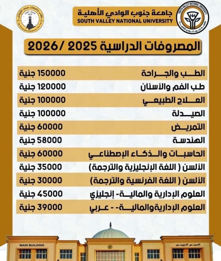 مصاريف جامعة جنوب الوادي الأهلية 2025 - 2026 .. تبدأ من 35 ألف جنيه مصاريف جامعة جنوب الوادي الأهلية 2025