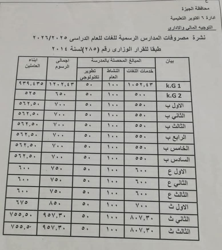 مصاريف المدارس التجريبية 2025