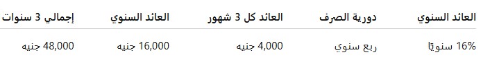 شهادة الحصاد الثلاثية من البنك الزراعي .. عائد الـ100 ألف جنيه كل 3 شهور كم؟ شهادة الحصاد الثلاثية من البنك الزراعي