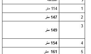 سعر شقق ظلال العبور