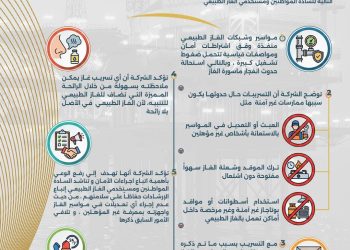 إرشادات تاون جاس للحفاظ على سلامة المواطنين 2026 إرشادات تاون جاس