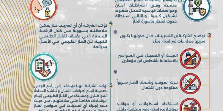 إرشادات تاون جاس للحفاظ على سلامة المواطنين 2026 إرشادات تاون جاس