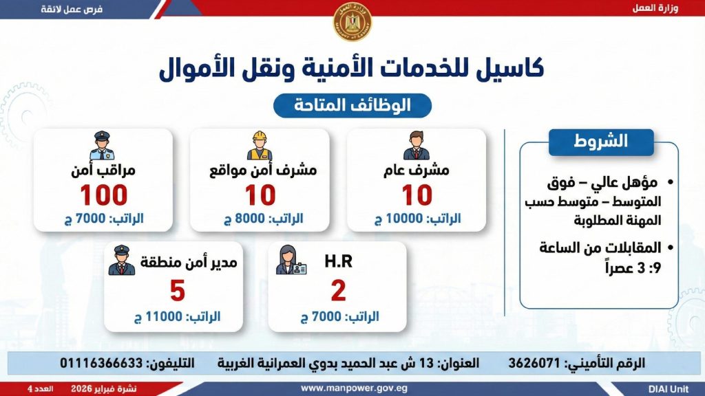 فرص عمل شركات الأمن