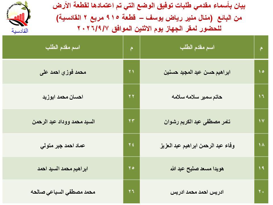 أسماء مقدمي طلبات تقنين القادسية العبور الجديدة