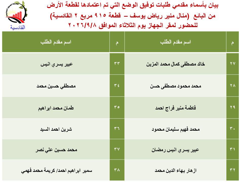 أسماء مقدمي طلبات تقنين القادسية العبور الجديدة