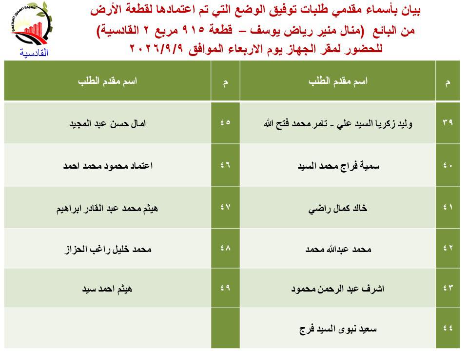 أسماء مقدمي طلبات تقنين القادسية العبور الجديدة