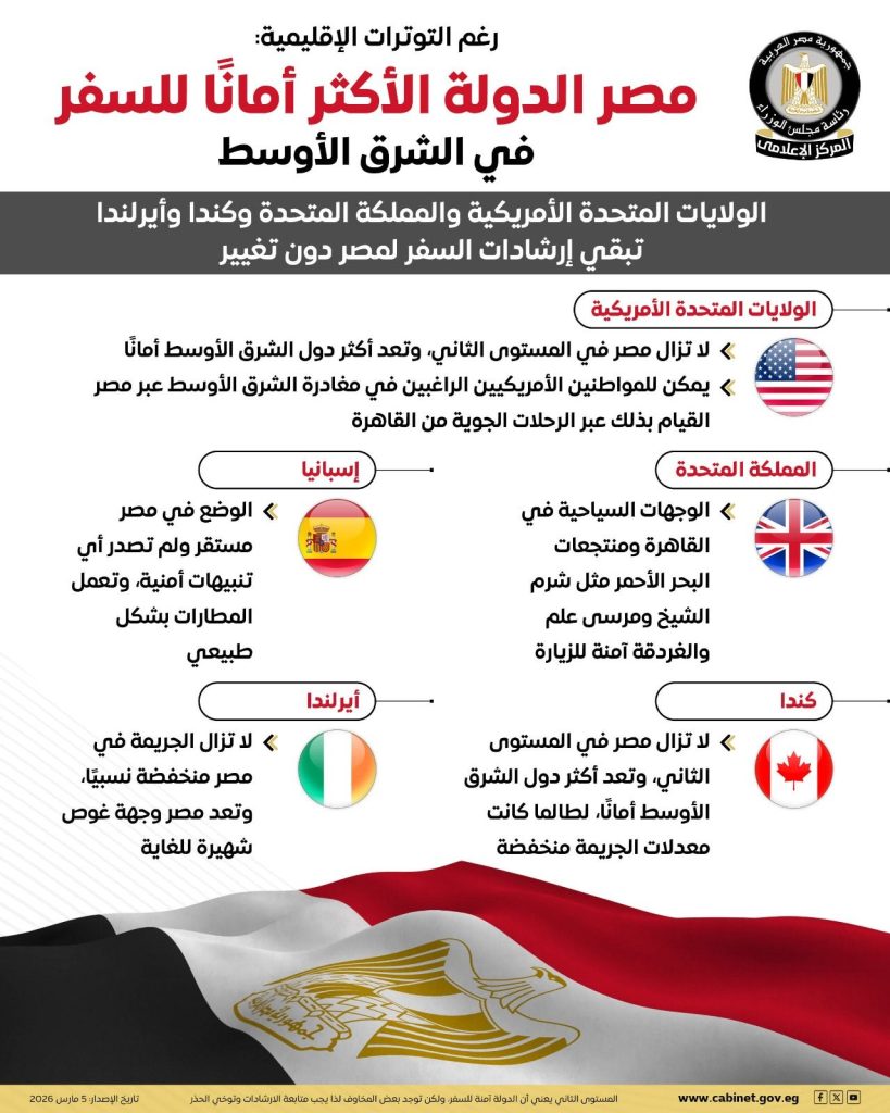 مصر الأكثر أمانا للسفر