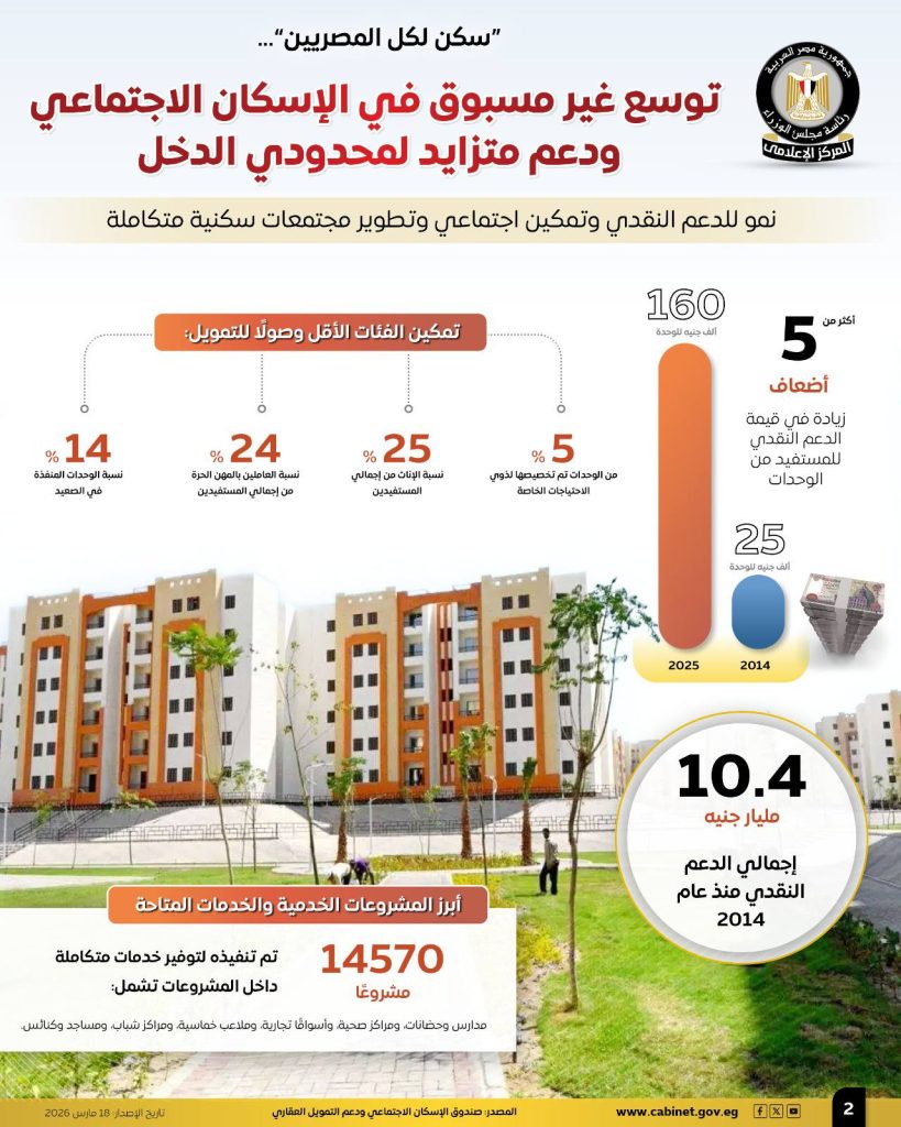 سكن لكل المصريين