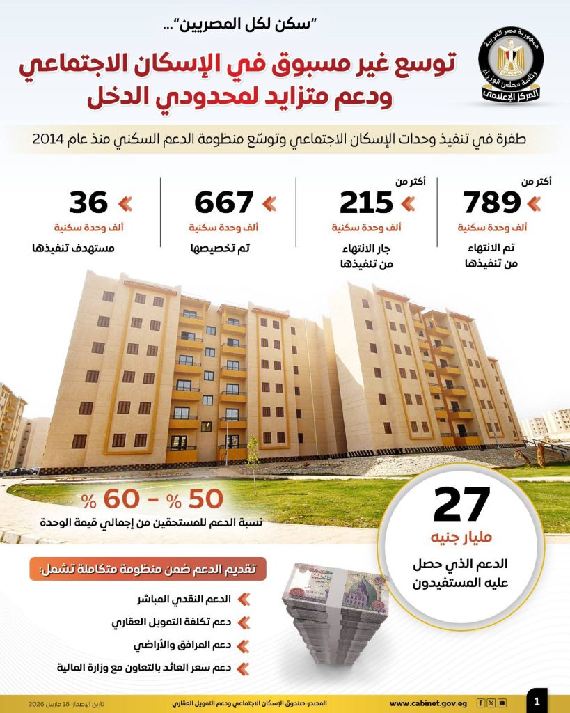 سكن لكل المصريين