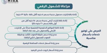 اسعار باقات الإنترنت الجديدة 2026